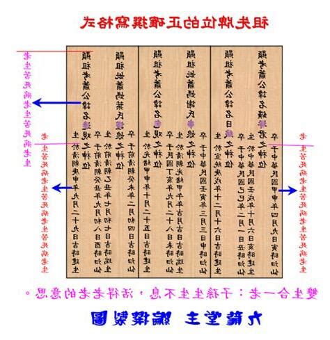 自己寫祖先牌位|2024牌位寫法更新